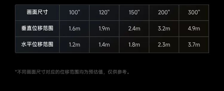 RS30 Pro 4K Optical Zoom Laser Projector | High Brightness Home Cinema for Living Room Bedroom, Global Use